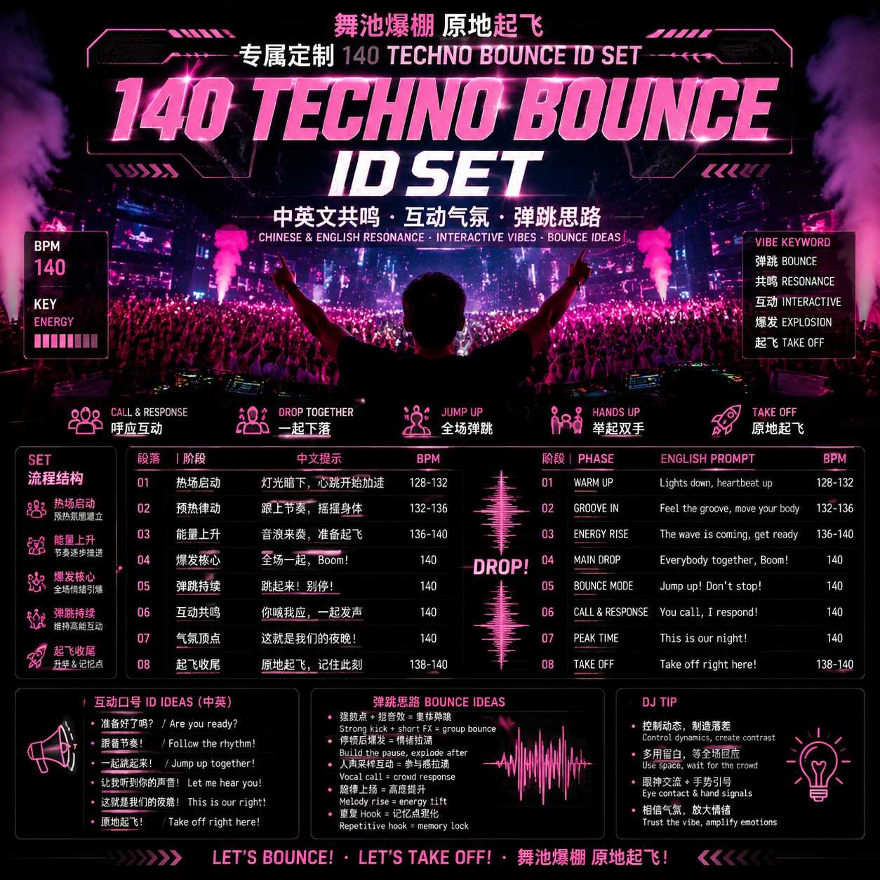 舞池爆棚 原地起飞 专属定制140 TECHNO BOUNCE ID SET 中英文共鸣互动气氛弹跳思路